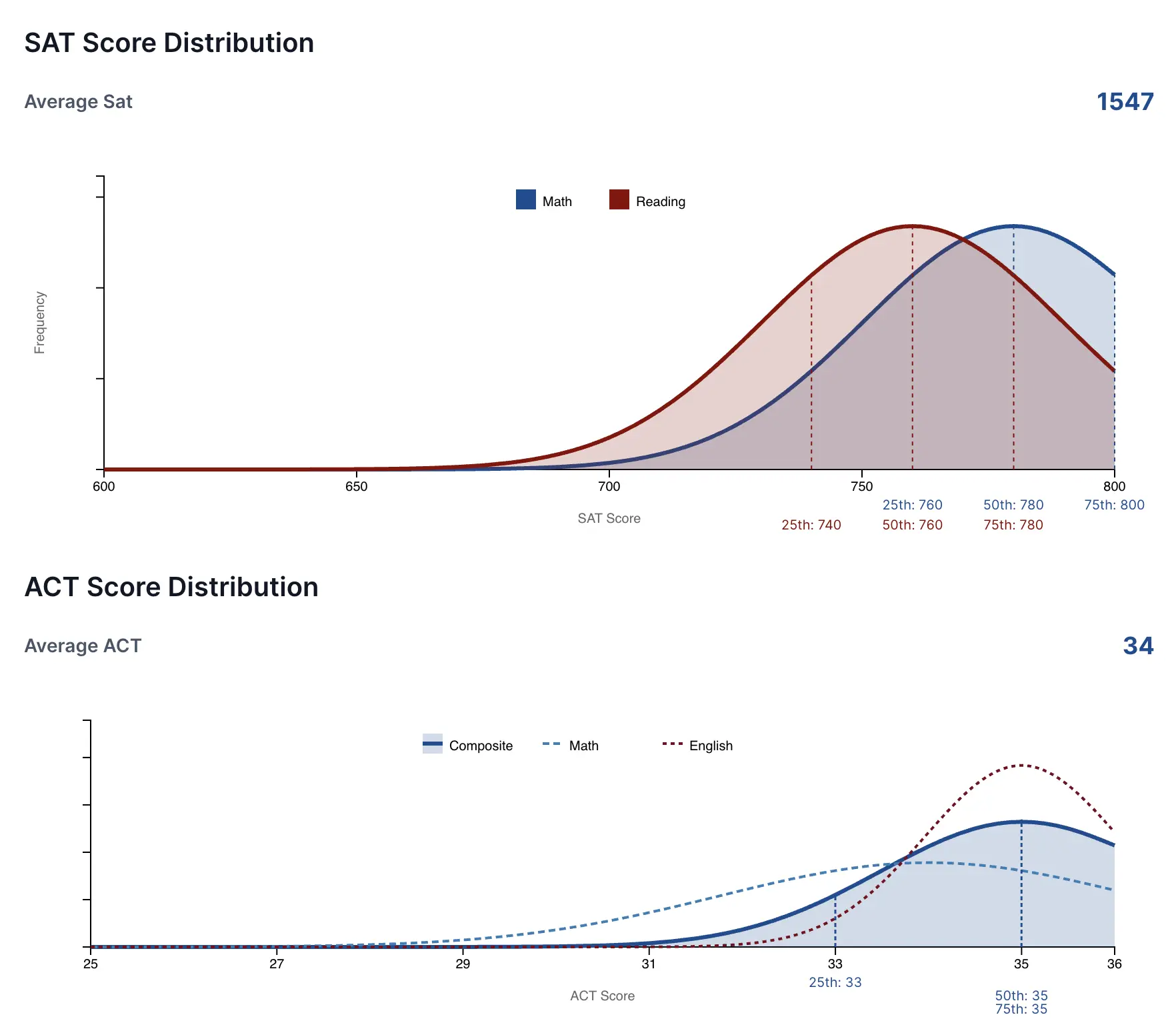 CollegeBase Application Interface
